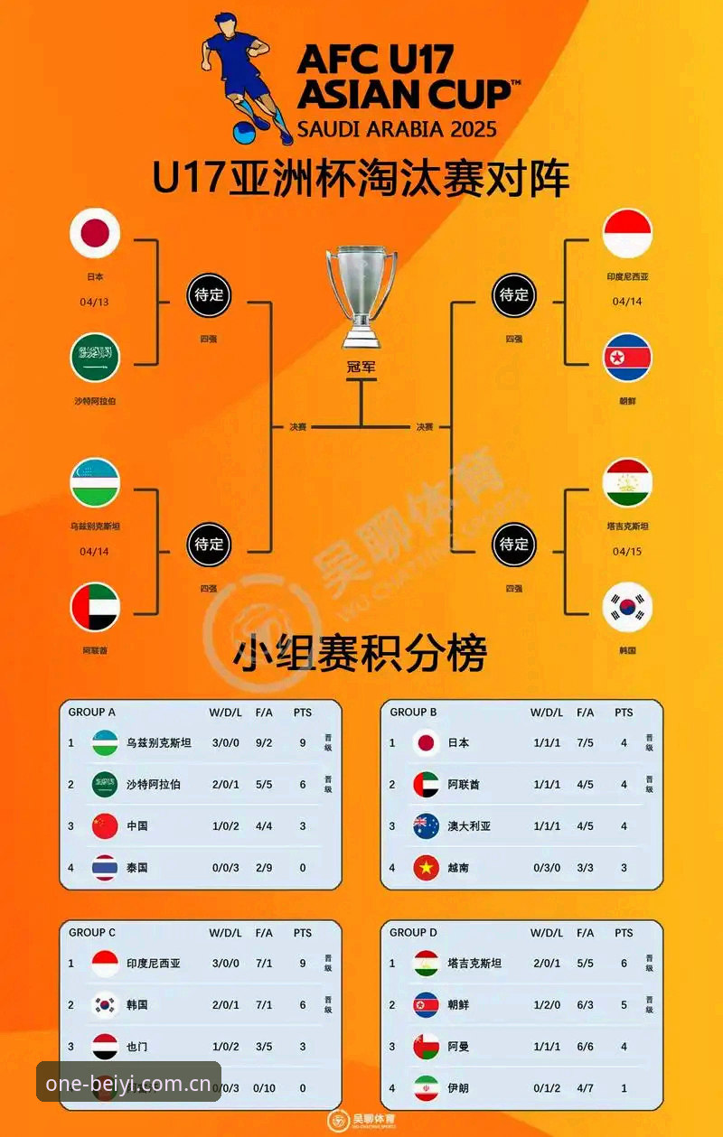 必一体育竞技平台官方下载 U17世界杯抽签结果全面评测:中国男女足在必一体育平台上的前瞻分析
